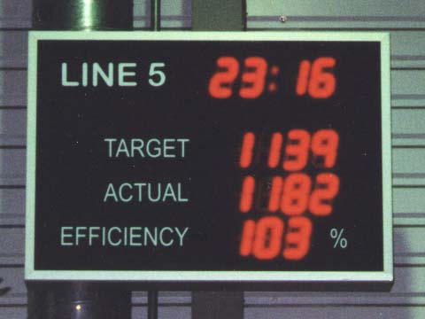 Landscape Target Actual Display with 120mm Characters