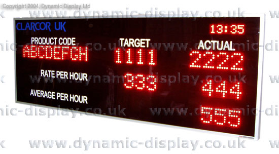 Industrial Displays